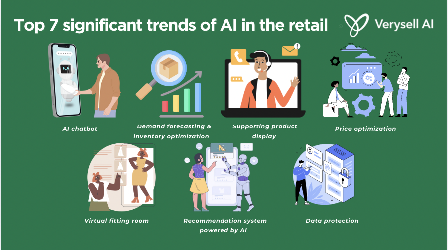 Top 7 AI in the Retail Trends in 2025