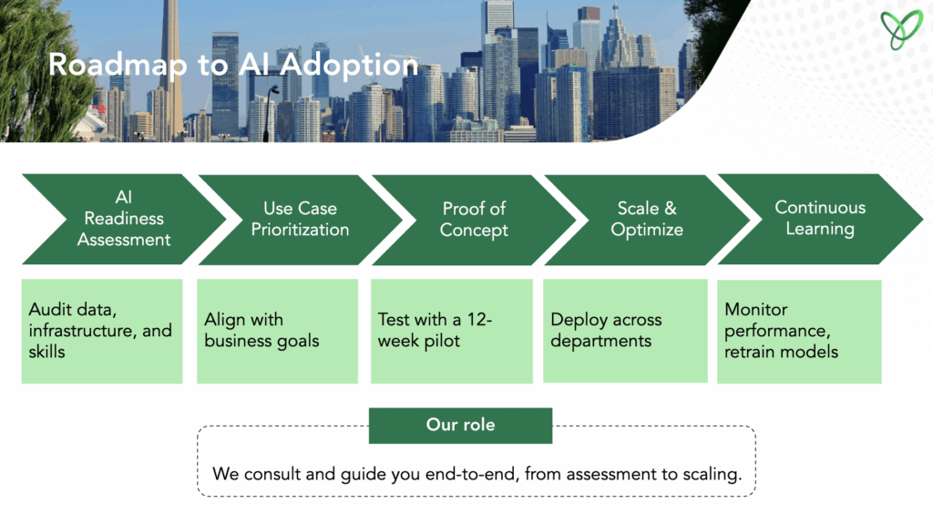Roadmap for applying Agentic AI in BFSI