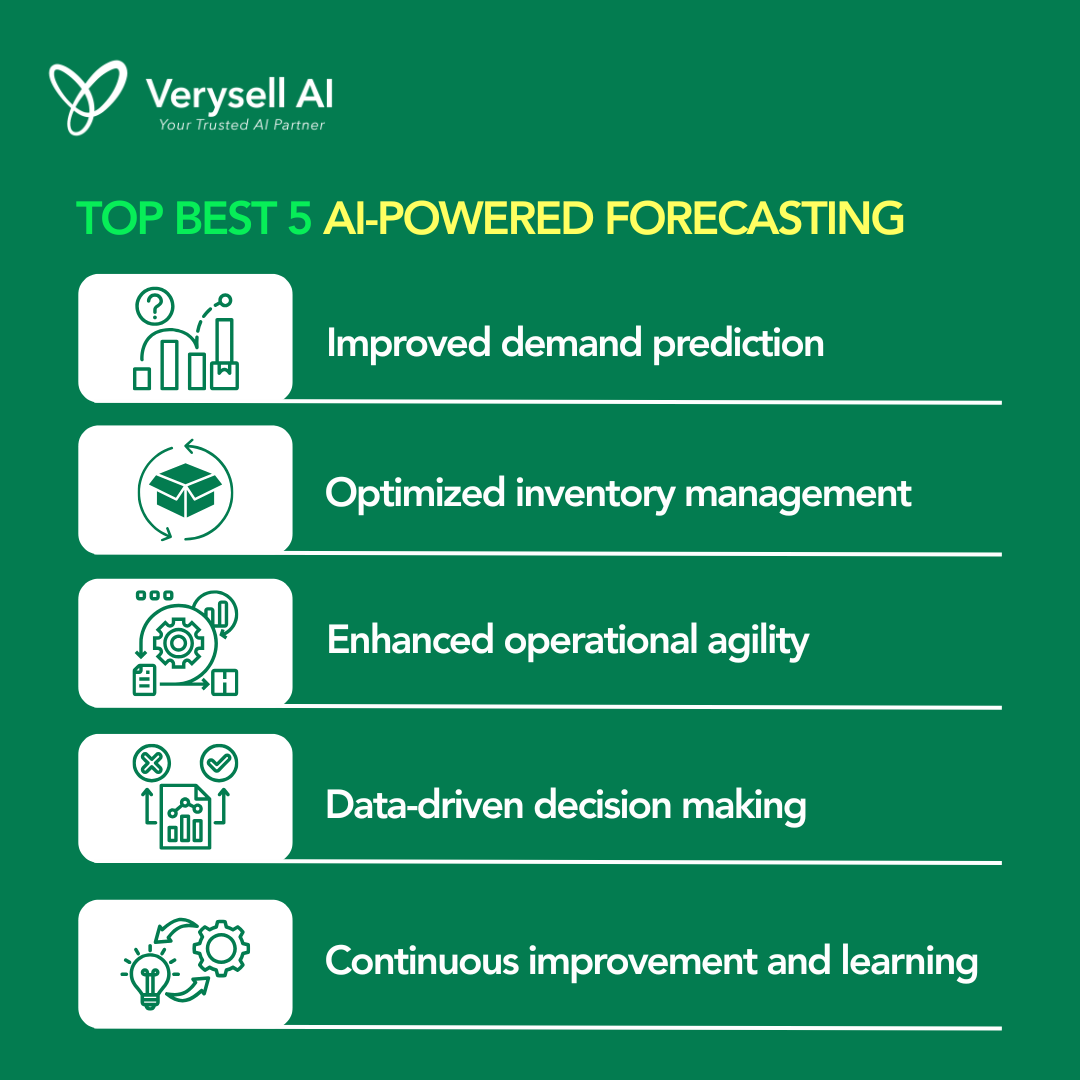 Top Best 5 AI-powered Forecasting Boost Supply Chain Efficiency