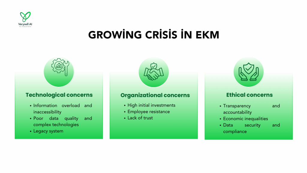Growing crisis in Enterprise Knowledge Mangement
