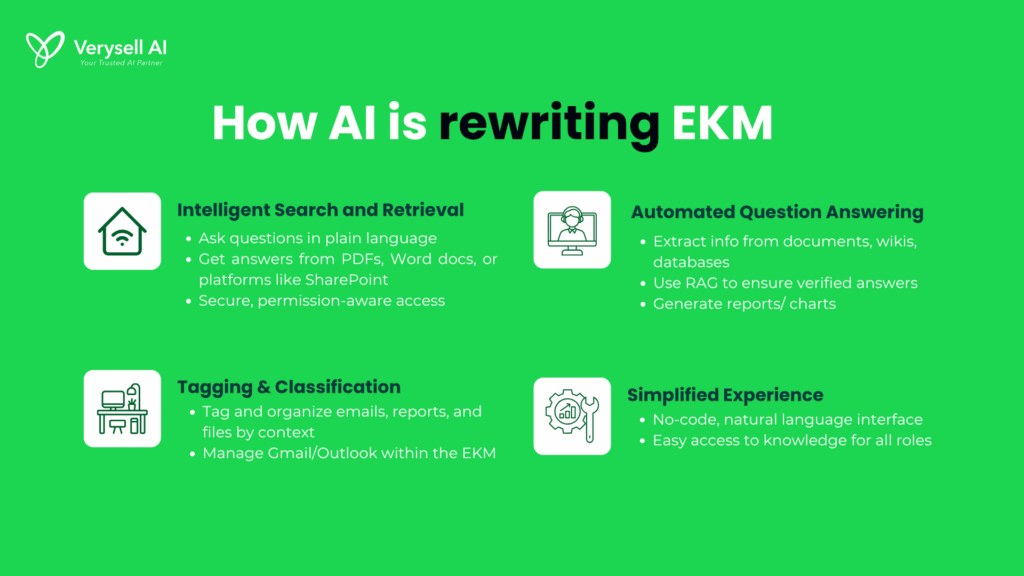 4 Ways AI Create Success in Enterprise Knowledge Management