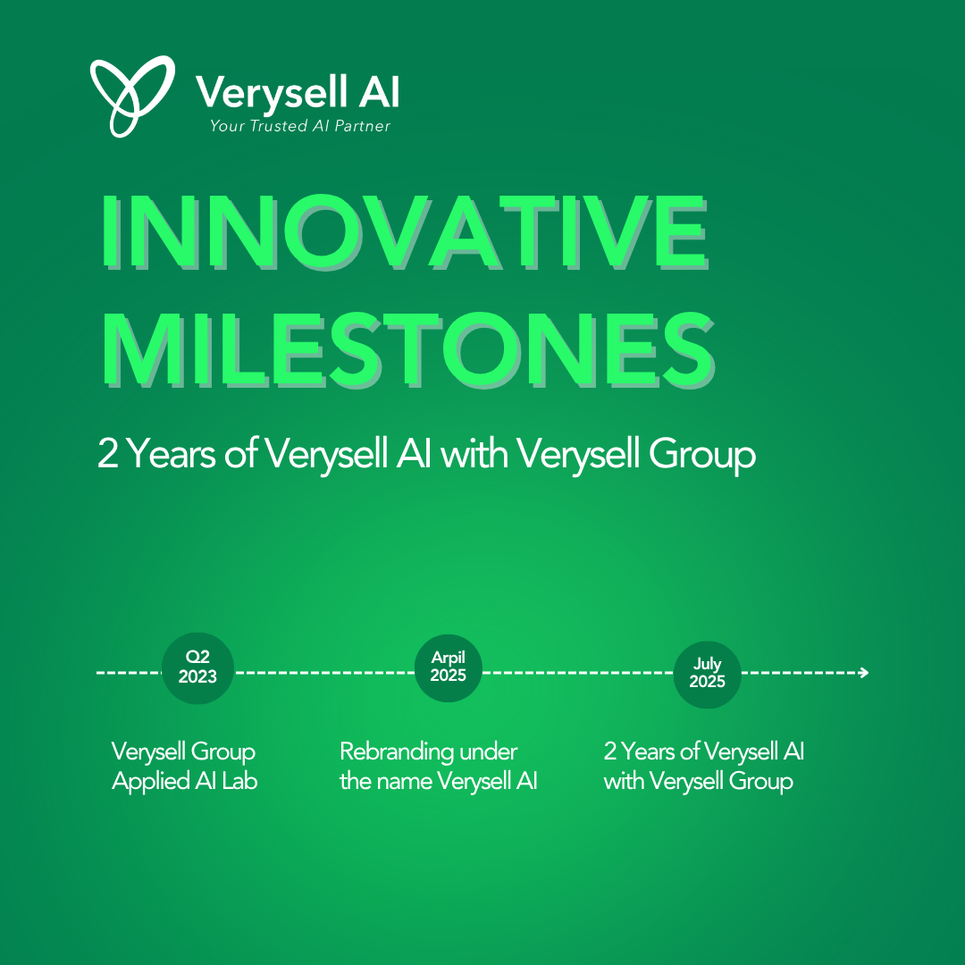 Innovative Milestones