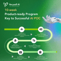 Key to Success in AI POC: 10-Week Product-Ready Program
