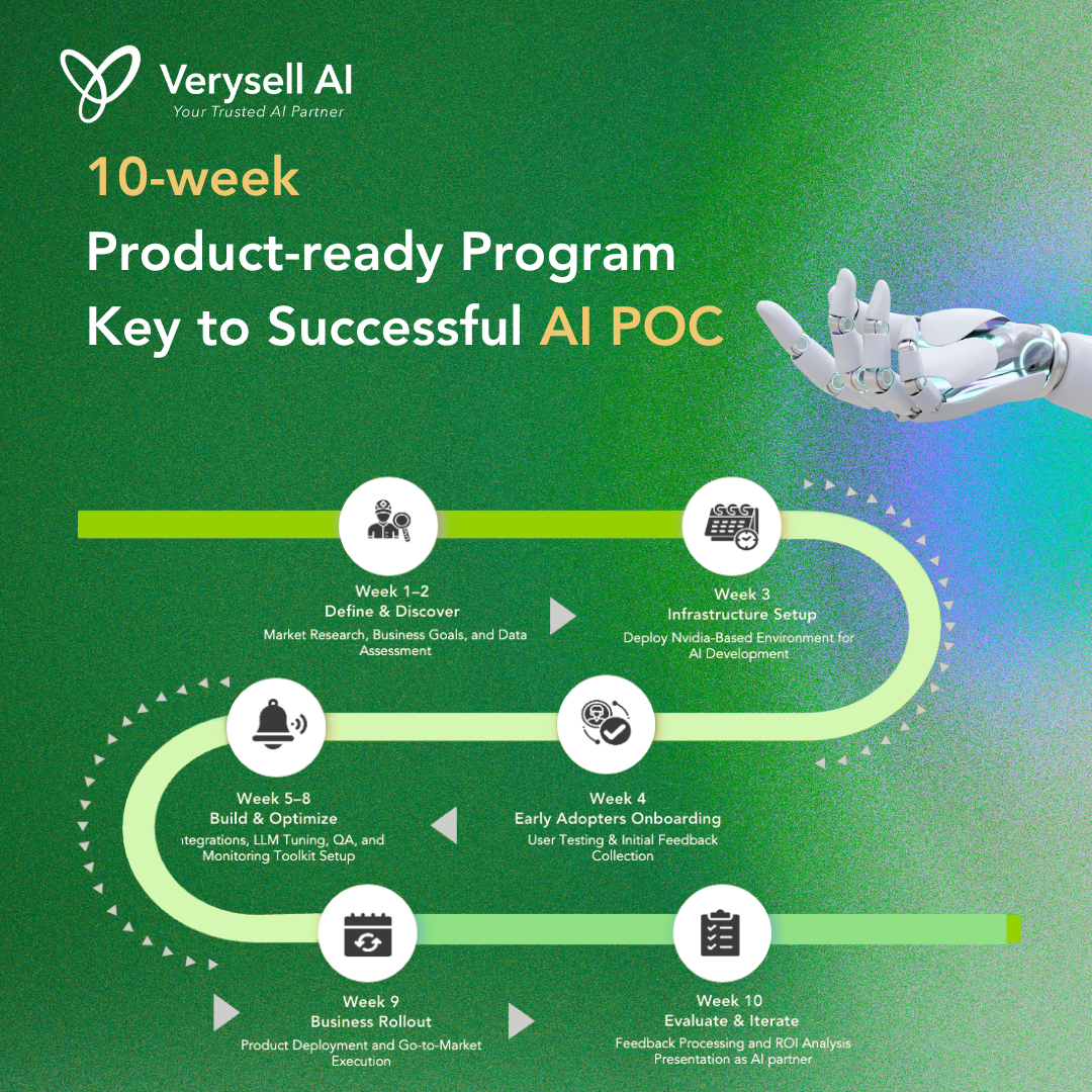 Key to Success in AI POC: 10-Week Product-Ready Program