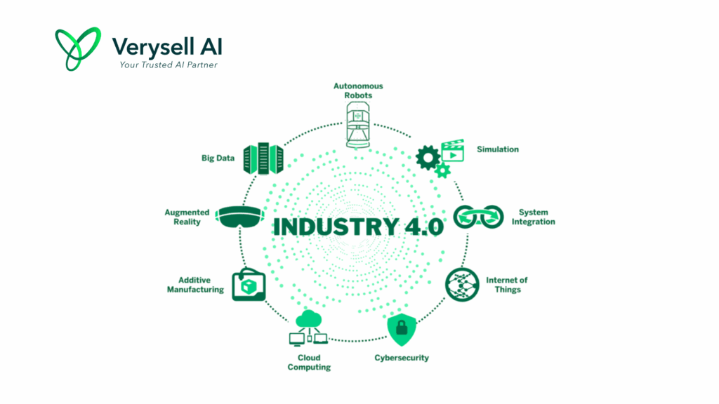 Manufacturing 4.0: Best Role of AI in Smart Factory Automation