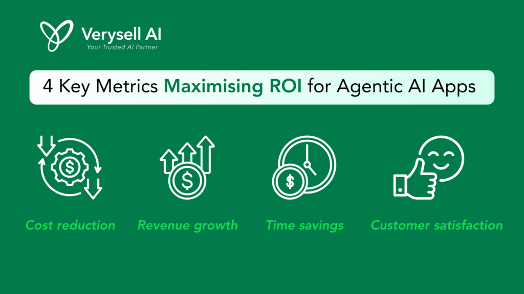 4 Key Metrics Maximising ROI for Agentic AI Apps