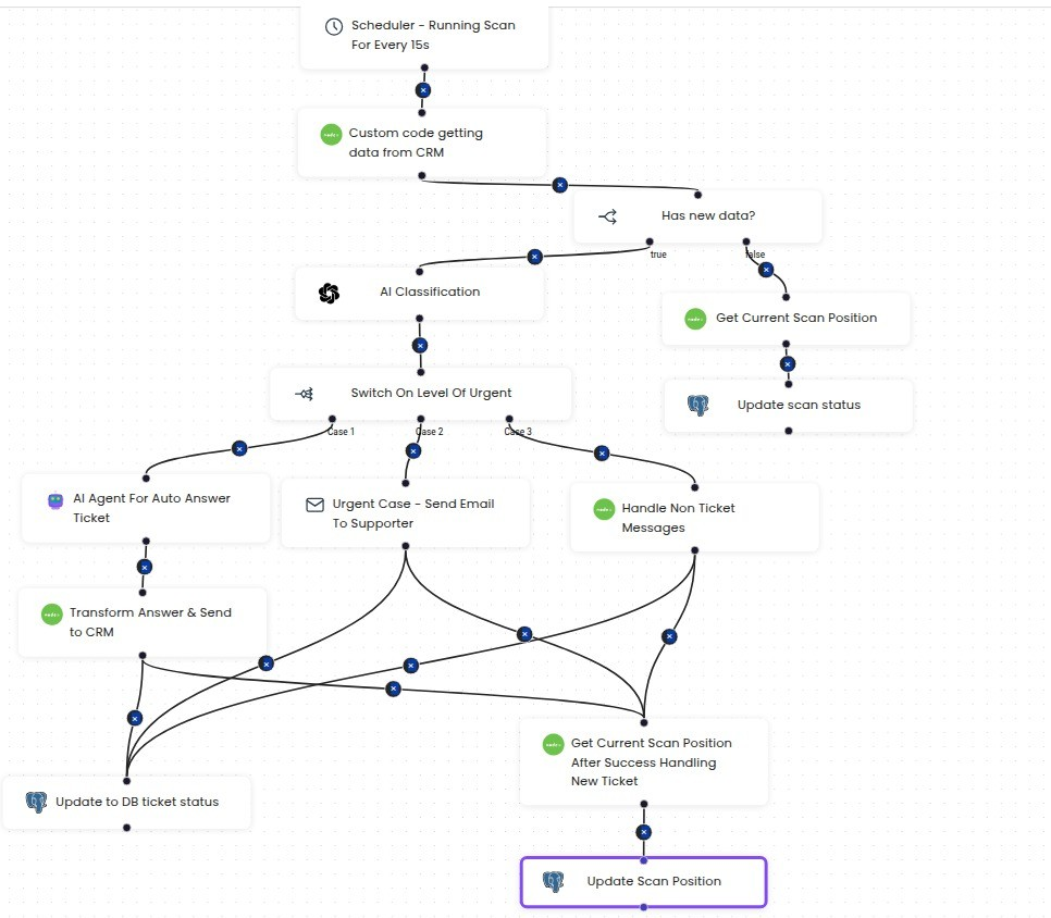Verysell AI Partners with Morpheus Labs to Deliver Scalable AI Customer Support Solutions