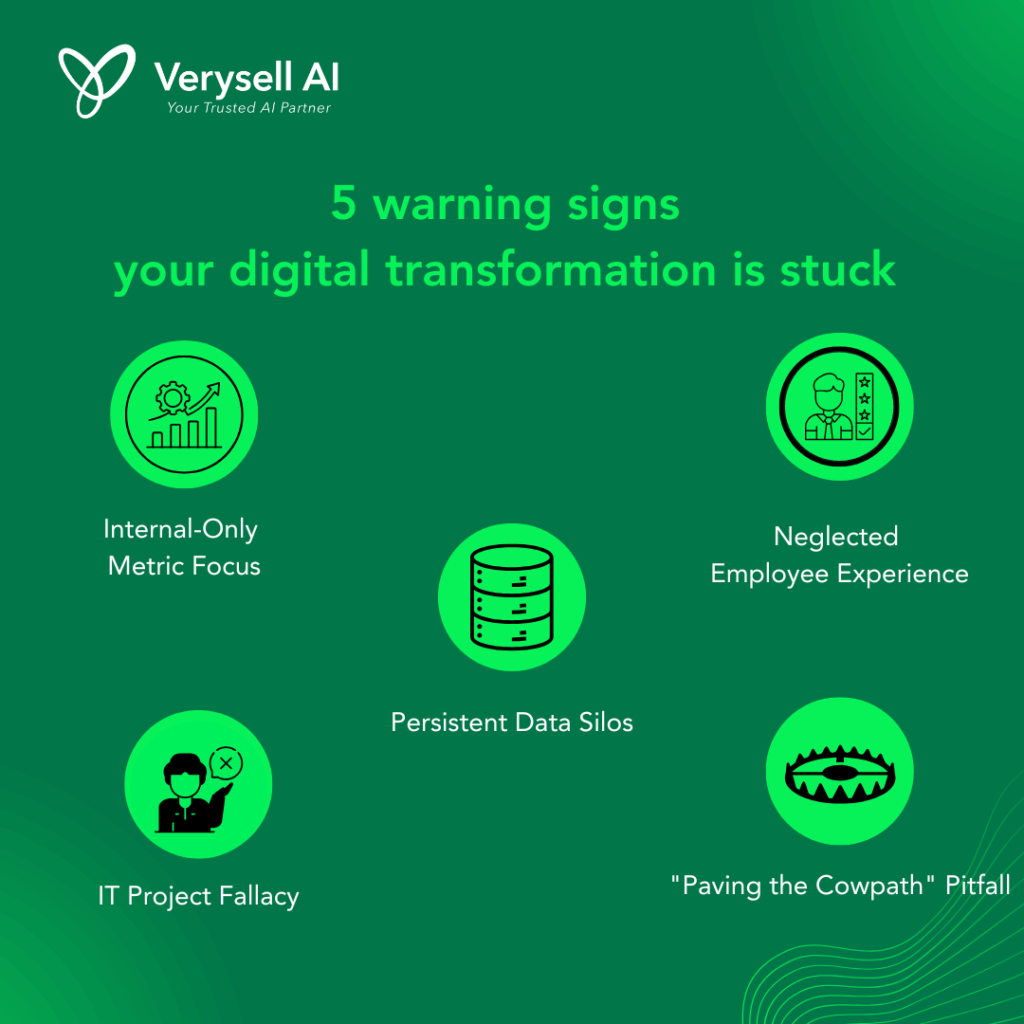 5 Critical Warning Signs Your Digital Transformation Is Stuck