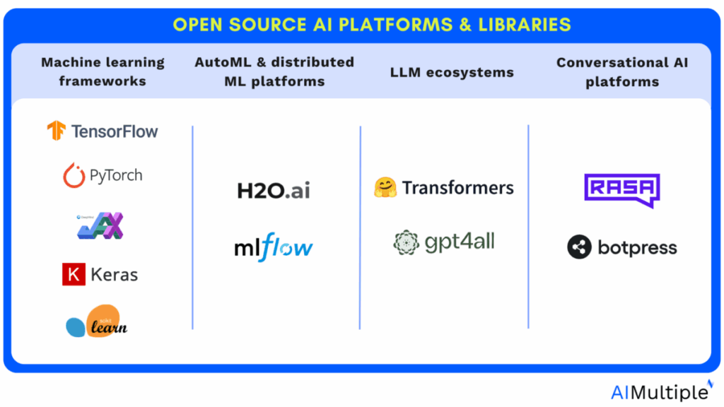 The AI Frameworks That Save Startups Real Money and Time 2026