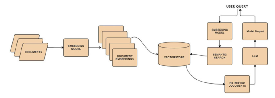 Retrieval Augmented Generation (RAG) Best Knowledge for 2026