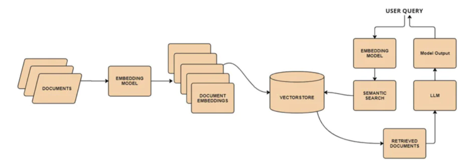 Retrieval Augmented Generation (RAG) Best Knowledge for 2026