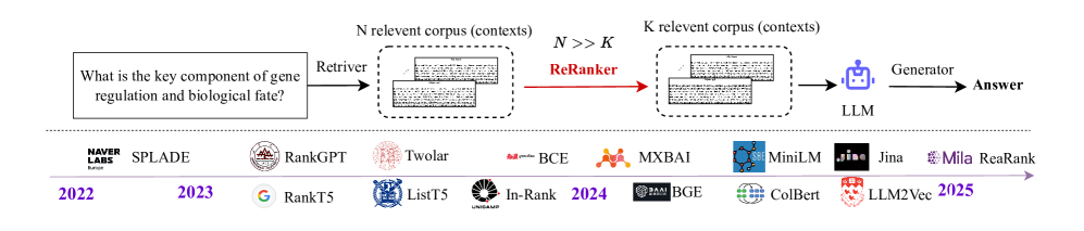 Rerankers and Two-Stage Retrieval